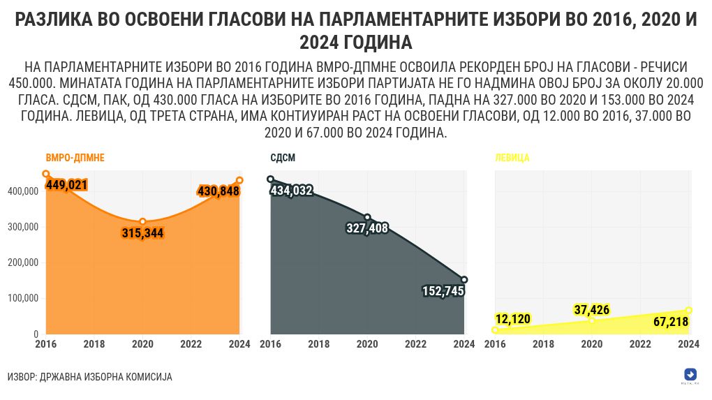 chart visualization