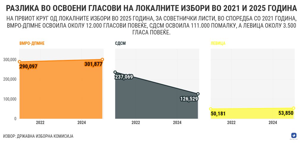 chart visualization